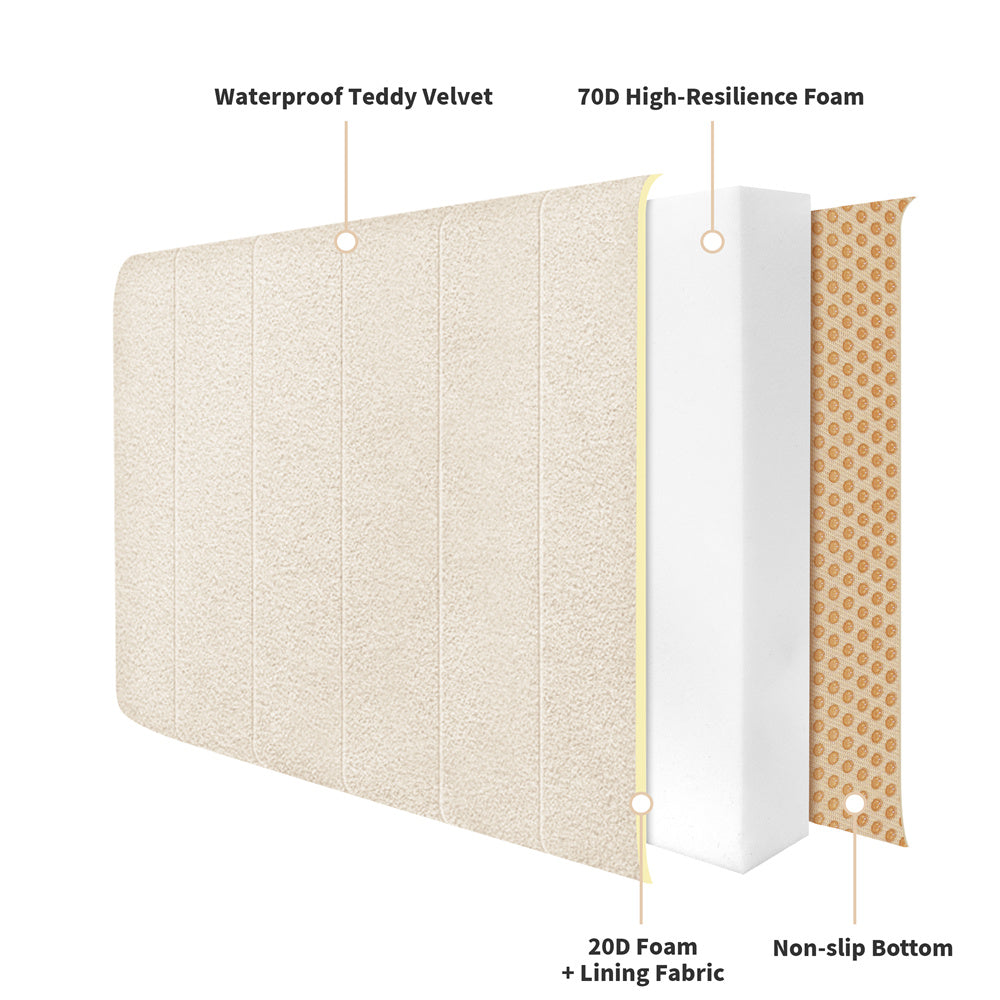 ShadeMart Window Seat Cushions for Indoor Furniture, Waterproof Anti-Scratch Bay Window Cushion, Premium 70D Foam Bench Cushion (1.8 Inch Thick)